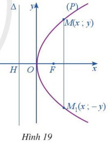 Bài tập Chuyên đề Parabol có đáp án (ảnh 1)