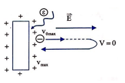 Một điện cực có giới hạn quang điện là landa 0 = 332nm , được chiếu bởi bức xạ  (ảnh 1)