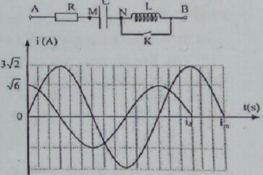 Đoạn mạch A, B được mắc nối tiếp theo thứ tự, cuộn dây với hệ số tự cảm L=2/5 pi H (ảnh 1)