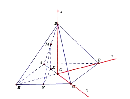 Cho hình chóp tứ giác đều S.ABCD có đáy là hình vuông tâm O, cạnh a (ảnh 1)