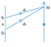 Trong thí nghiệm Y-âng về giao thoa ánh sáng, khoảng cách giữa hai khe là 0,1mm (ảnh 1)