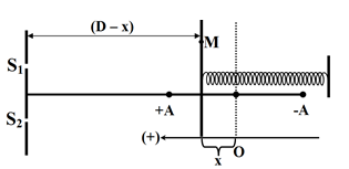 Thí nghiệm giao thoa Y-âng với ánh sáng đơn sắc có bước sóng λ = 0,6 μm, (ảnh 1)