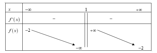 Cho hàm số f(x) = ax - 2/bx + c với a, b, c thuộc R có bảng biến thiên (ảnh 1)