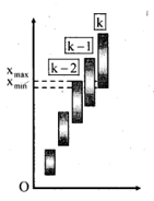 Trong thí nghiệm Y-âng về giao thoa ánh sáng với bước sóng của nguồn phát ra biến thiên (ảnh 1)