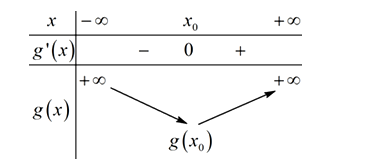 Có bao nhiêu giá trị nguyên của tham số m (với |m| < 2021) để phương trình (ảnh 1)