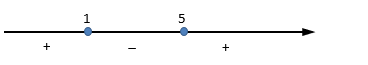 Hàm số y=x^3/3-3x^2+5x+2019  nghịch biến trên khoảng nào  (ảnh 1)