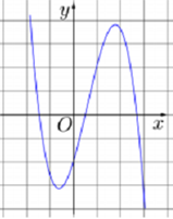 Cho hàm số y = ax^3 + bx^2 + cx + d có đồ thị như hình vẽ bên. Mệnh đề nào dưới đây đúng ? (ảnh 1)