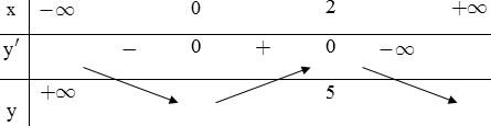 Gọi ycd, yct là giá trị cực đại và giá trị cực tiểu của hàm số y = -x^3 + 3x^2 + 1 . Khi đó giá trị của biểu thức  (ảnh 1)