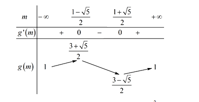 Cho số phức z = i - m/i - m(m - 2i), m thuộc R. Xác định giá trị nhỏ nhất của số thực (ảnh 1)