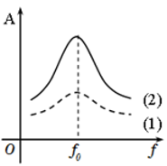 Phát biểu nào sau đây là sai khi nói về dao động cơ học A. Biên độ dao động cưỡng (ảnh 1)