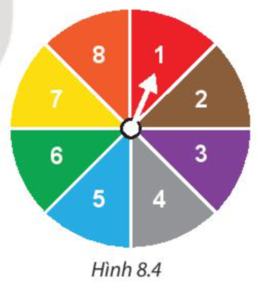 Một tấm bìa cứng hình tròn được chia làm 8 phần có diện tích bằng nhau và ghi số 1; 2; 3; 4; 5; 6; 7; 8 như Hình 8.4, được gắn vào trục quay có mũi tên ở tâm.   Bạn Việt quay tấm bìa. a) Tìm xác suất để mũi tên chỉ vào hình quạt:  Ghi số lẻ				 Ghi số 6. b) Biết rằng nếu mũi tên dừng ở hình quạt ghi số 1 hoặc 2 thì Việt nhận được 100 điểm; dừng ở hình quạt ghi số 3 hoặc 4 thì Việt nhận được 200 điểm; dừng ở hình quạt ghi số 5 hoặc 6 thì Việt nhận được 300 điểm; dừng ở hình quạt ghi số 7 hoặc 8 thì Việt nhận được 400 điểm. Xét các biến cố sau: A: “Việt nhận được 100 điểm”; B: “Việt nhận được 200 điểm”; C: “Việt nhận được 300 điểm”; D: “Việt nhận được 400 điểm”.  Các biến cố A, B, C, D có đồng khả năng không? Vì sao?  Tìm xác suất của các biến cố A, B, C và D. (ảnh 1)