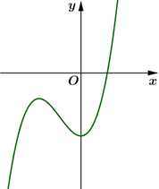 Cho hàm số y = ã^3 + bx^2 + cx + d  có đồ thị là đường cong như hình vẽ bên.  (ảnh 1)