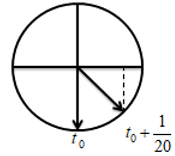 Một vật dao động điều hòa trên trục Ox theo phương trình x = 6cos(5 pi+pi 3) (cm) (ảnh 1)