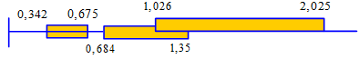 Trong thí nghiệm giao thoa áng sáng dùng khe Y−âng, khoảng cách 2 khe a = 2 mm, (ảnh 1)