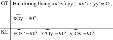 Cho định lí: “Nếu hai đường thẳng xx’ và yy’ cắt nhau tại O và góc xOy vuông (ảnh 2)