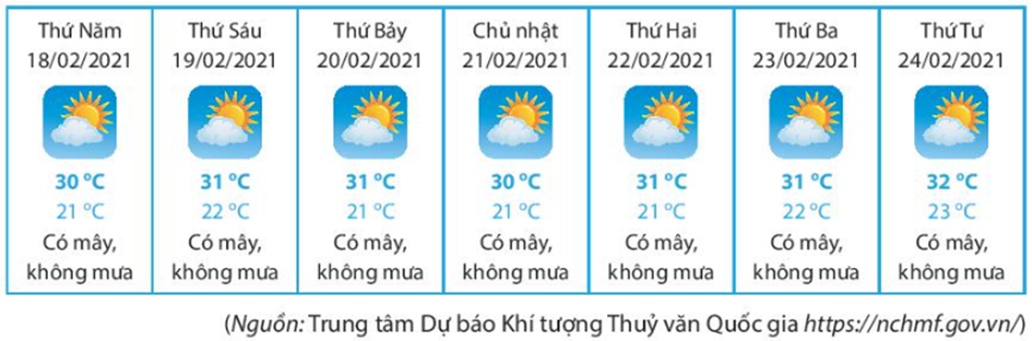 Quan sát bản tin thời tiết tại Thành phố Hồ Chí Minh sau đây: (ảnh 1)