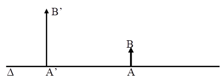 Hình vẽ sau cho biết ∆ là trục chính của một thấu kính, AB là vật sáng (ảnh 1)
