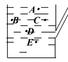 So sánh áp suất gây ra tại các điểm A ,B ,C ,D ,E (ảnh 1)