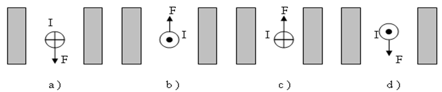 Cho các trường hợp của lực điện từ tác dụng lên dây dẫn có dòng điện (ảnh 1)