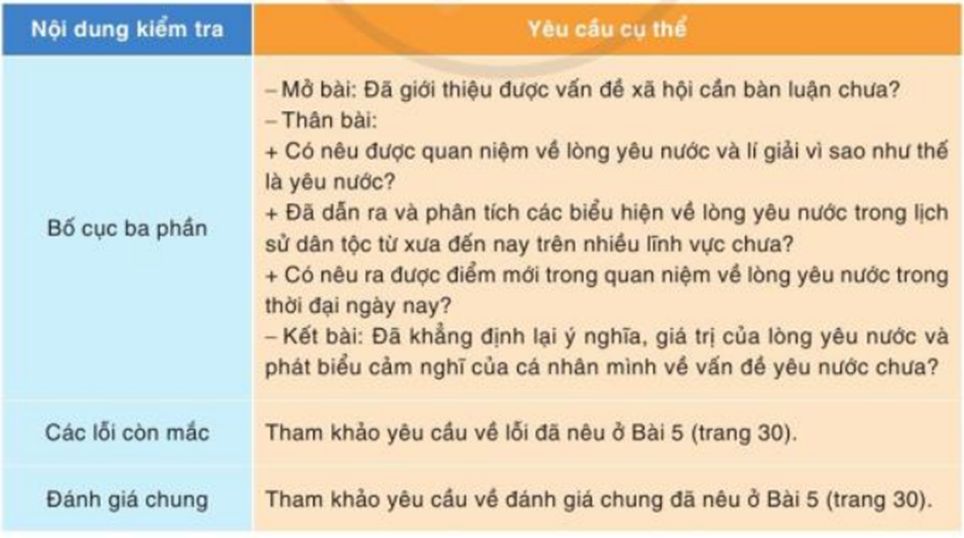 Đề bài: Quan niệm của em về lòng yêu nước. (ảnh 2)