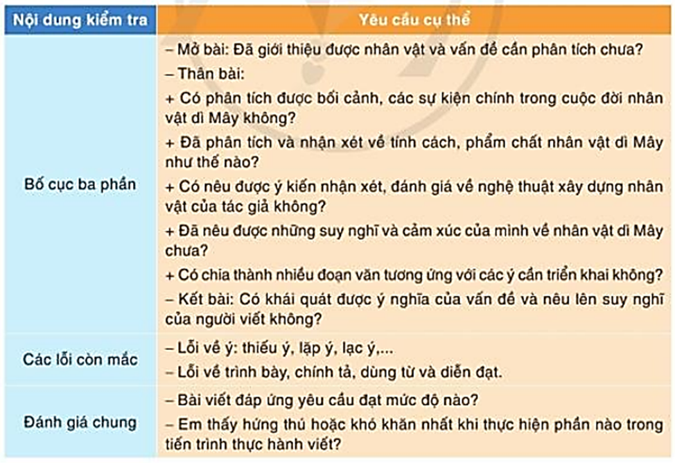 Phân tích và đánh giá nhân vật dì Mây trong truyện “Người ở bến sông Châu” (ảnh 2)