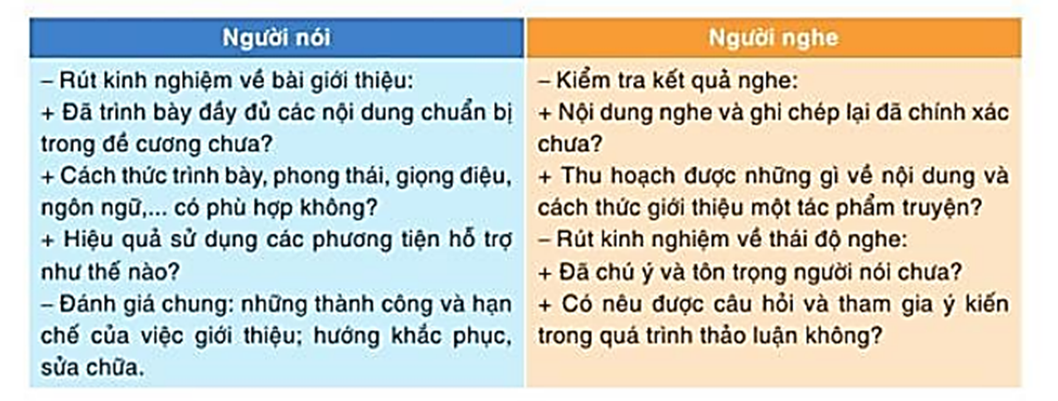 Chọn một trong hai vấn đề sau để trình bày trước lớp: (1) Giới thiệu, đánh giá nghệ thuật xây dựng  (ảnh 2)