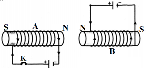 Trên hình vẽ sau, ống dây B sẽ chuyển động như thế nào khi đóng (ảnh 2)