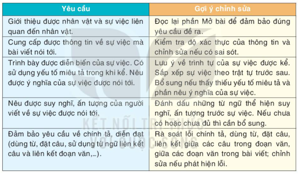 Xung quanh cuộc đời và sự nghiệp của các nhân vật lịch sử có biết bao câu  (ảnh 2)