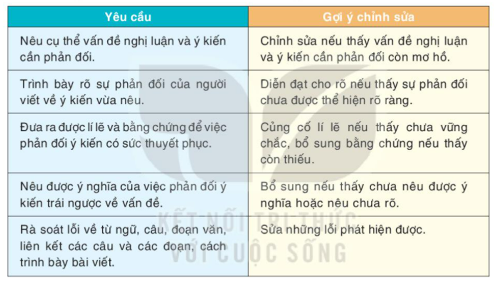 Trong đời sống, trước một vấn đề, thường có những ý kiến khác nhau, (ảnh 2)