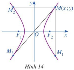 Trong mặt phẳng toạ độ Oxy, ta xét hypebol (H) có phương trình chính tắc (ảnh 1)