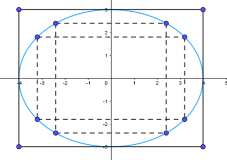 Cho hình chữ nhật ABCD với bốn đỉnh A(–4; 3), B(4; 3), C(4; –3), D(–4; –3). (ảnh 1)
