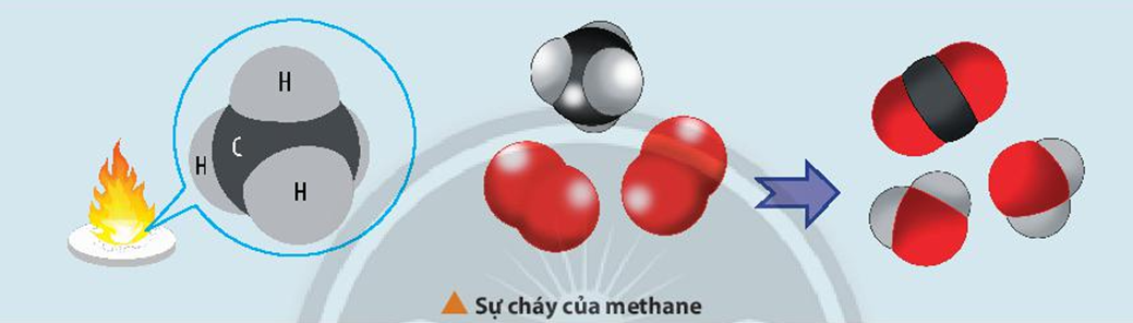 Methane cháy tỏa nhiệt lớn nên được dùng làm nhiên liệu. Khi trộn methane và (ảnh 1)