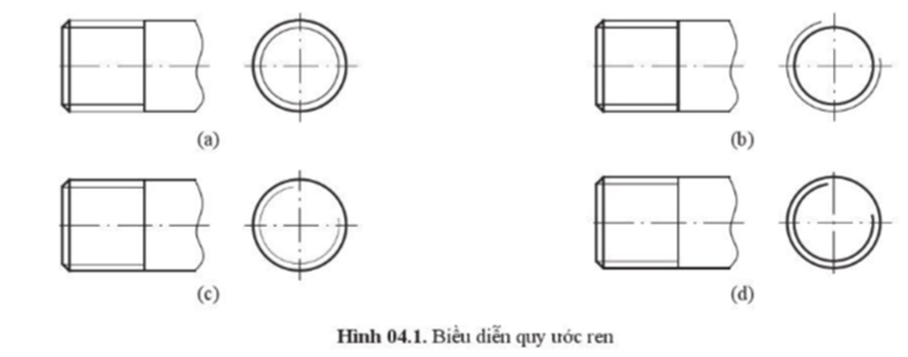 Cho hình chiếu đứng và hình chiếu cạnh của ren trục. Hãy chỉ ra hình biểu diễn ren đúng và giải thích  các hình khác sai ở điểm nào? (ảnh 1)