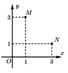 Trong hình vẽ bên điểm M biểu diễn số phức z1 , điểm N biểu diễn số phức z2 (ảnh 1)