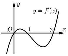 Cho hàm số  y=f(x) có đạo hàm  f'(x) liên tục trên R , đồ thị hàm số  y=f'(x) (ảnh 1)