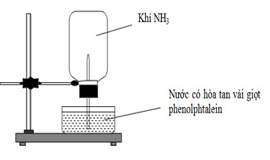 Cho thí nghiệm như hình vẽ, bên trong bình có chứa khí NH3,  (ảnh 1)