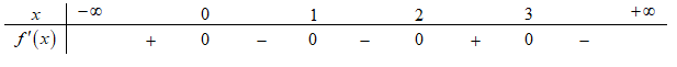 Cho hàm số y=f(x)  có bảng xét dấu của đạo hàm như sau.   (ảnh 1)