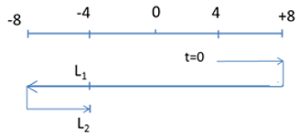 Một vật dao động điều hòa theo phương trình x = 8cos(2 pi t+pi/6) . Xác định thời gian vật chuyển (ảnh 1)