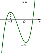 Hàm số y = x^4 + 2x^2 -3 có đồ thị là hình nào sau đây? (ảnh 3)