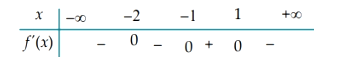 Cho hàm số y = f(x) có đạo hàm trên  và có bảng xét dấu f'(x) như sau: Mệnh đề (ảnh 1)