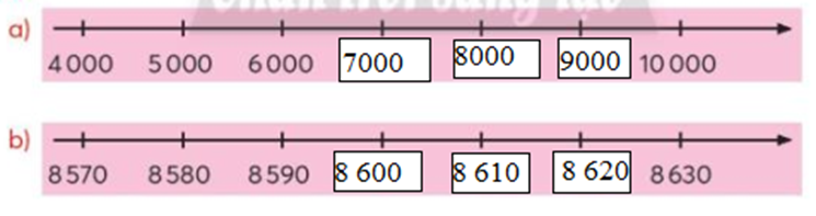 Điền số thích hợp vào dấu hỏi: a) 4000 5000 6000 hỏi (ảnh 2)