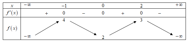 Cho hàm số y=f(x) có bảng biến thiên như sau   Bất phương trình (ảnh 1)