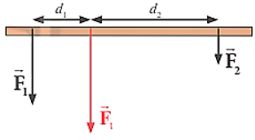 Rút ra kết luận từ kết quả của thí nghiệm tổng hợp hai lực song song. (ảnh 1)