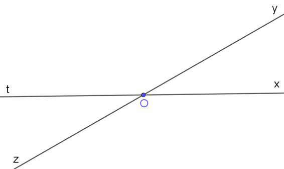 a) Vẽ hai đường thẳng ab và cd cắt nhạu tại điểm I. Xác định các (ảnh 1)