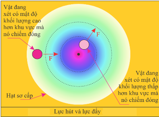 Nêu một số lĩnh vực chính của Vật lí hiện đại. (ảnh 3)