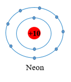 Ion sodium và ion fluoride có cấu hình electron của các khi hiếm tương ứng nào? (ảnh 2)
