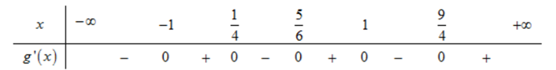 Cho hàm số y=f(x)có bảng biến thiên như hình vẽ.   Hàm số  (ảnh 2)