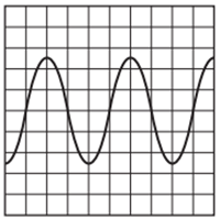 Một sóng âm thanh được phát hiện bởi một micrô. Đầu ra từ micrô được (ảnh 1)