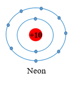 Ion sodium và ion fluoride có cấu hình electron của các khi hiếm tương ứng nào? (ảnh 4)