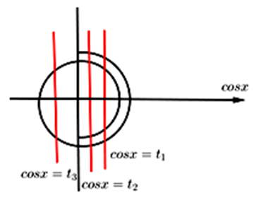 Cho hàm số y=f(x)  có bảng biến như sau:  số nghiệm thuộc đoạn (ảnh 3)